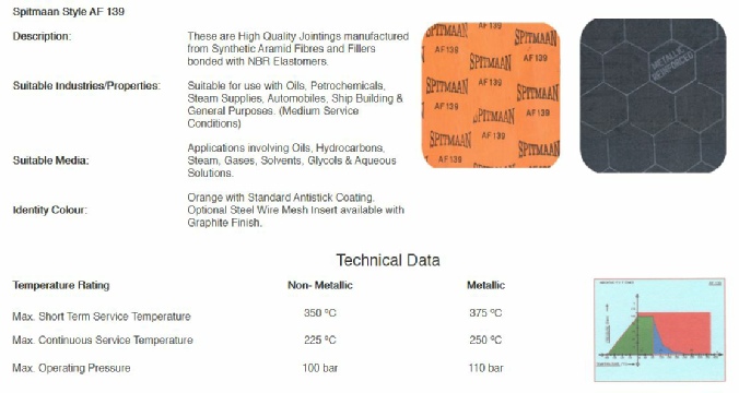 SPITMAAN-CHAMPION-AF139-GASKET_JOINTING_SHEETS CHENNAI