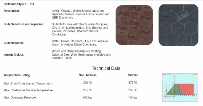 SPITMAAN-CHAMPION-AF139-GASKET_JOINTING_SHEETS-CHENNAI